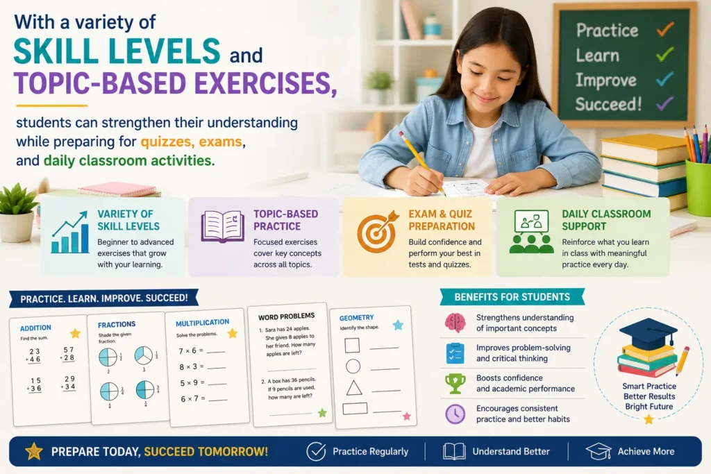 6th Grade Math Worksheets for Practice and Exam Preparation This educational infographic showcases how 6th grade math worksheets support students with a variety of skill levels and topic-based exercises